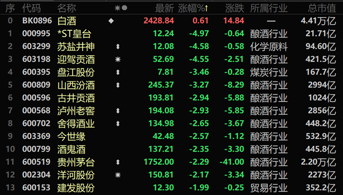 貴州茅臺最近為啥跌了(2022茅臺為什么跌得這么厲害)
