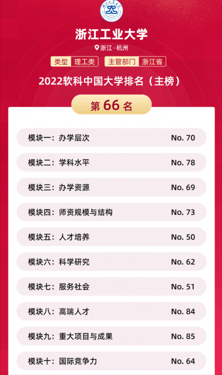 江蘇大學全國排名,中國“雙非”大學50強出爐