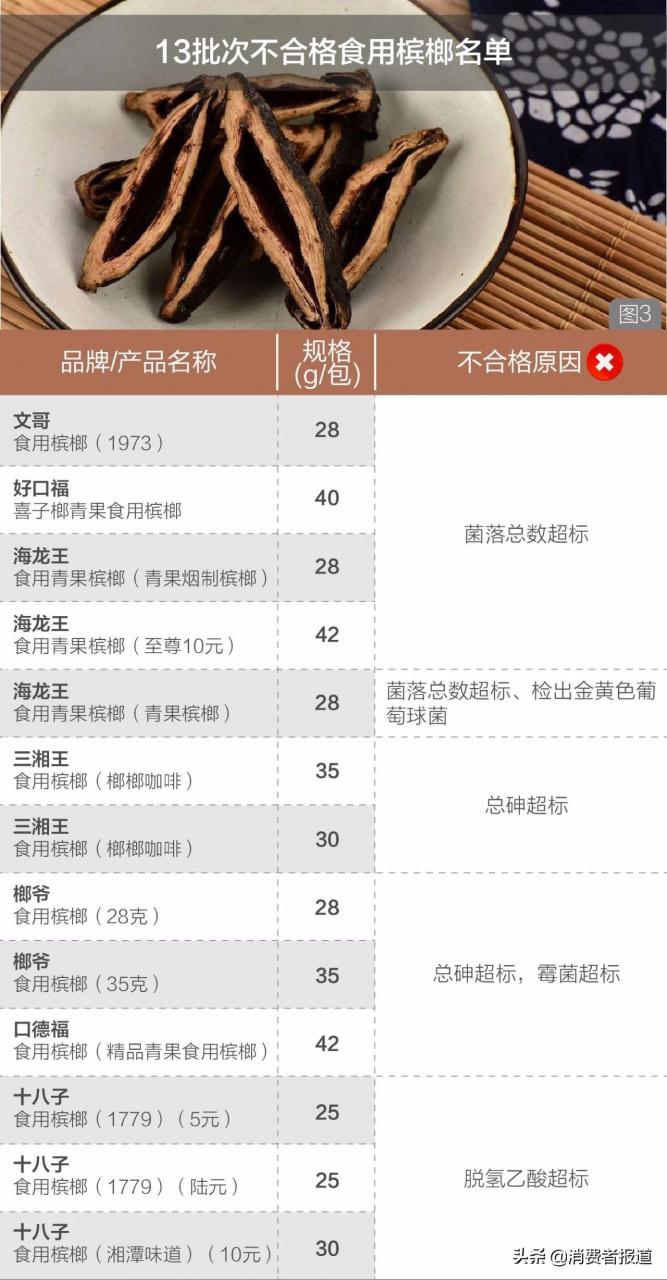 嚼檳榔為什么上癮 (為什么女生下面被稱為檳榔)