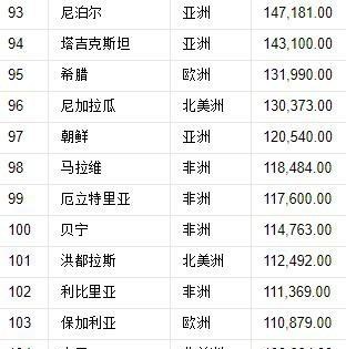 世界國家大小排名從前到后（世界上224個國家的大小排序）