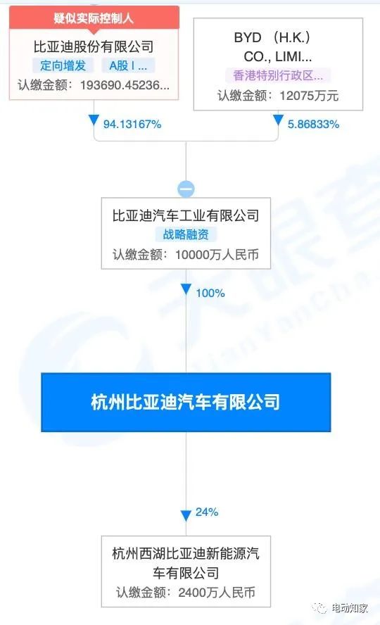 王傳福是什么集團的董事長（比亞迪的董事長個人簡歷）