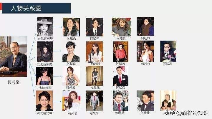 何鴻燊為什么能娶四個(gè) (何鴻燊78歲怎么生的)