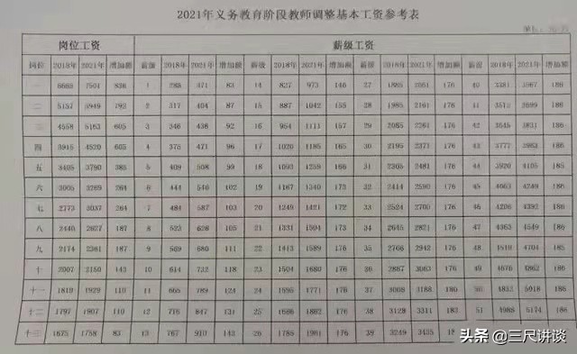 副高級職稱工資表（副高對應薪級工資標準）