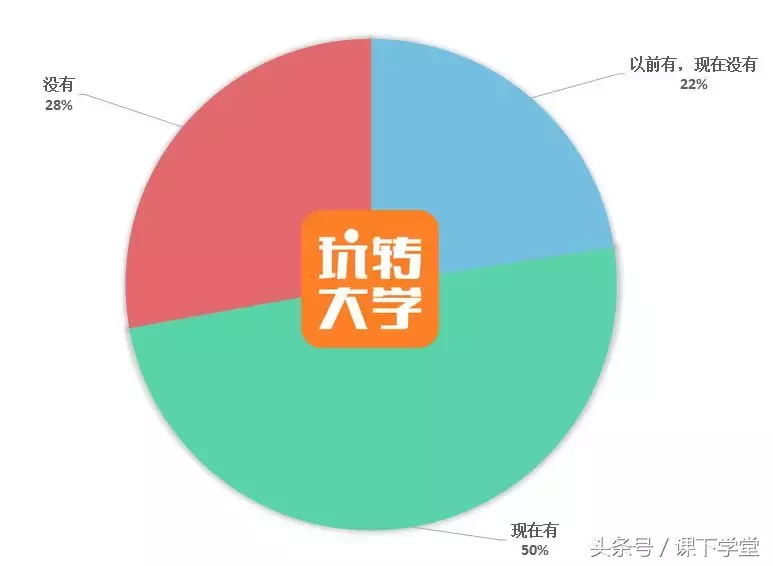 大學談戀愛都開過房嗎（大學開過房的女生多嗎）