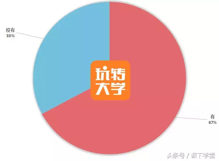 大學談戀愛都開過房嗎（大學開過房的女生多嗎）