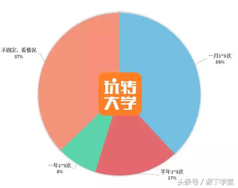 大學談戀愛都開過房嗎（大學開過房的女生多嗎）