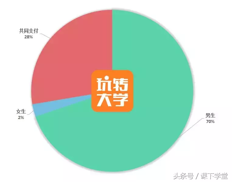 大學談戀愛都開過房嗎（大學開過房的女生多嗎）