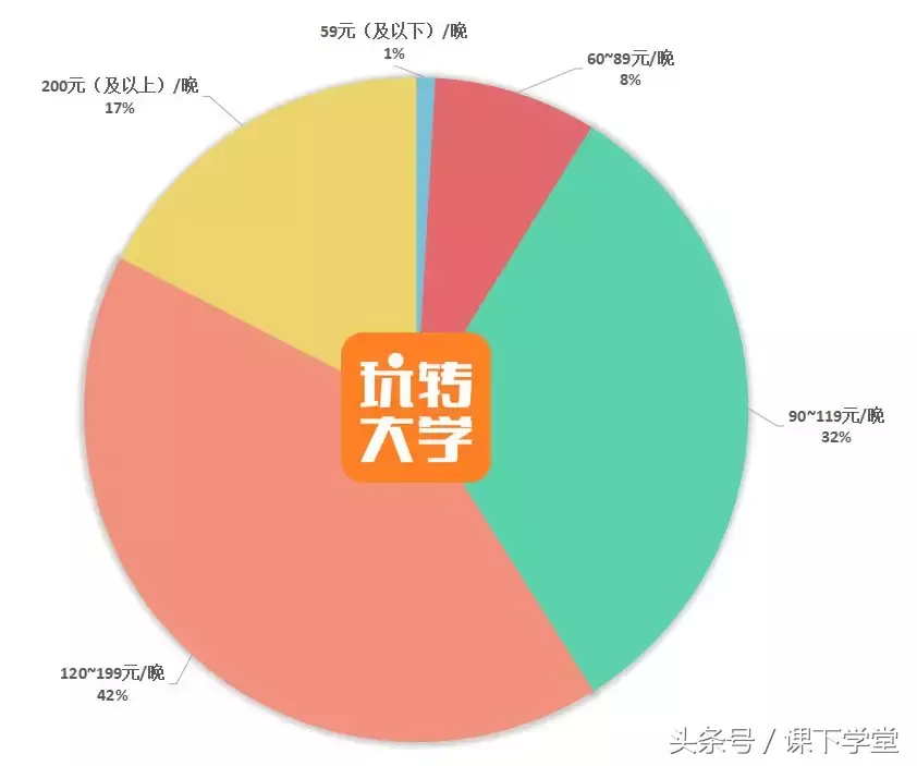 大學談戀愛都開過房嗎（大學開過房的女生多嗎）