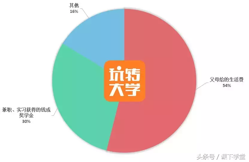 大學談戀愛都開過房嗎（大學開過房的女生多嗎）