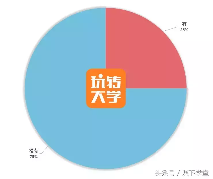 大學談戀愛都開過房嗎（大學開過房的女生多嗎）