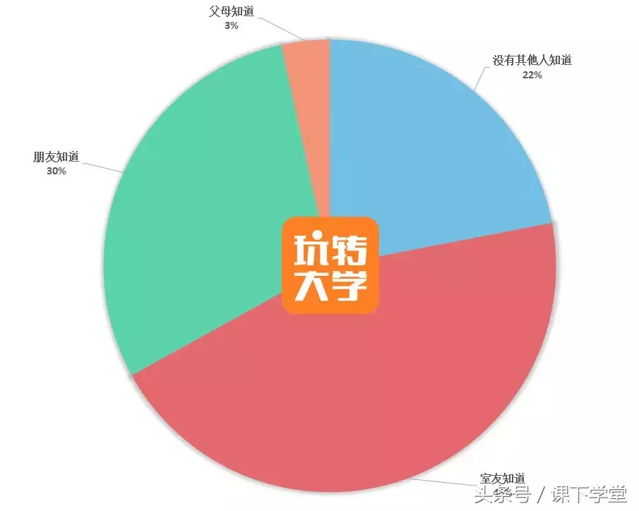 大學談戀愛都開過房嗎（大學開過房的女生多嗎）