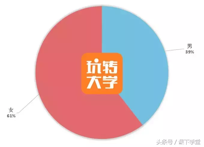 大學談戀愛都開過房嗎（大學開過房的女生多嗎）