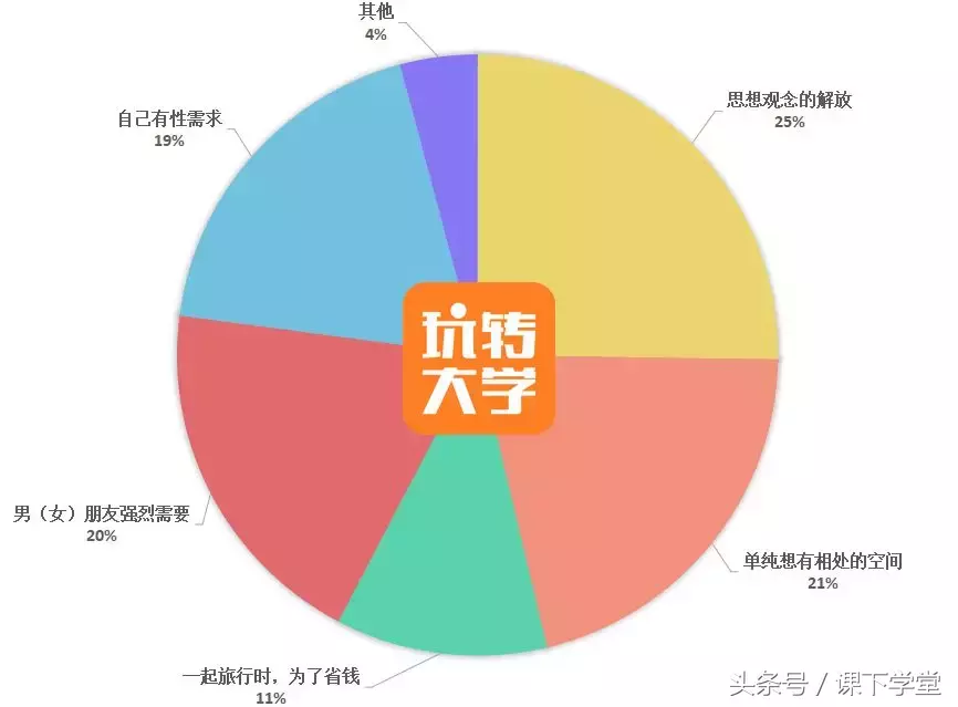 大學談戀愛都開過房嗎（大學開過房的女生多嗎）