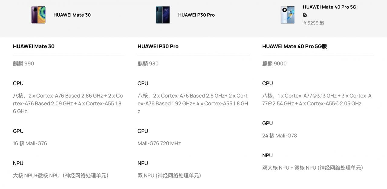麒麟980還能撐幾年 榮耀最良心的三部手機
