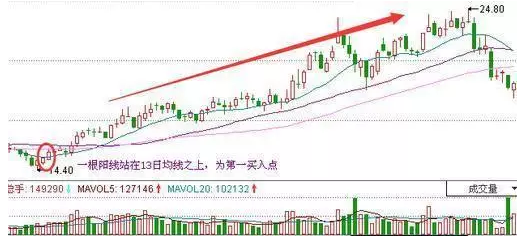 未來能漲100倍的醫藥股（中國醫藥未來最好的股）
