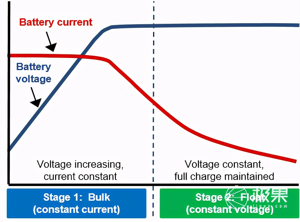 b為什么越小越過癮(為什么P越小越好免費(fèi))