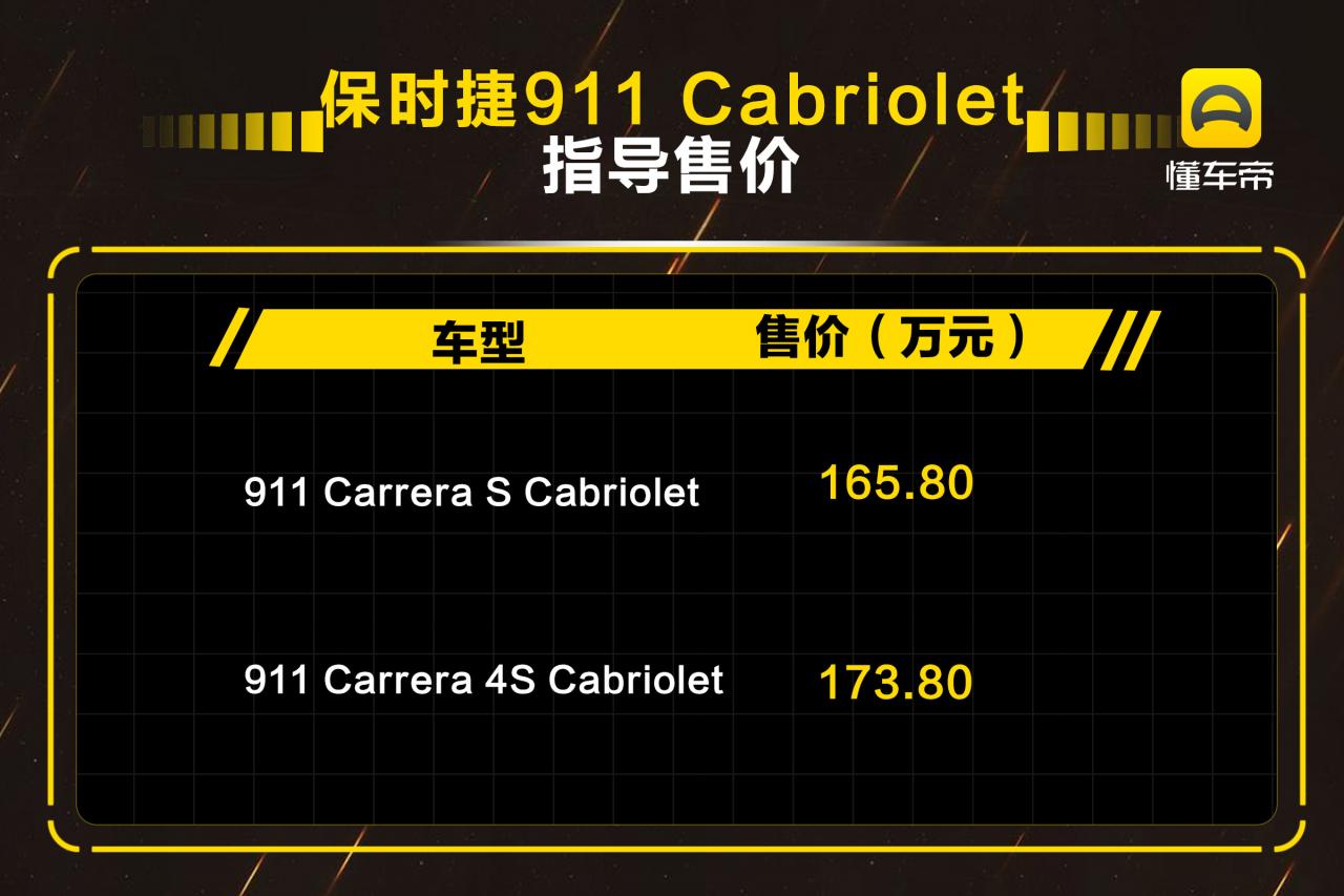 保時捷911敞篷跑車多少錢一輛（保時捷911軟頂敞篷多少錢）