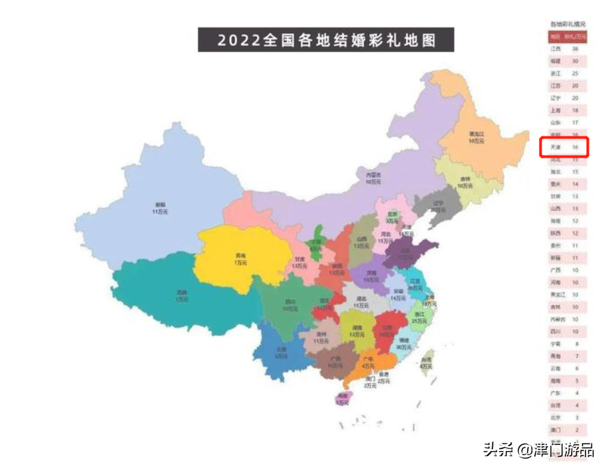 中國哪個(gè)省彩禮最多排名(江西彩禮為啥這么高)