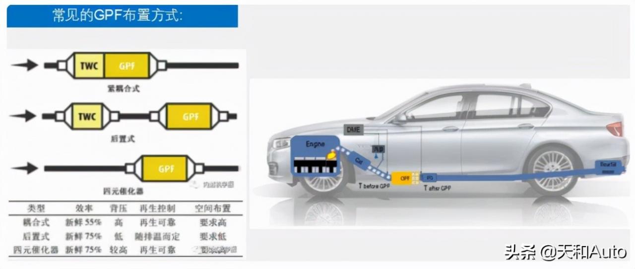 三元催化器怎么清洗效果最好(正確清洗三元催化方法)