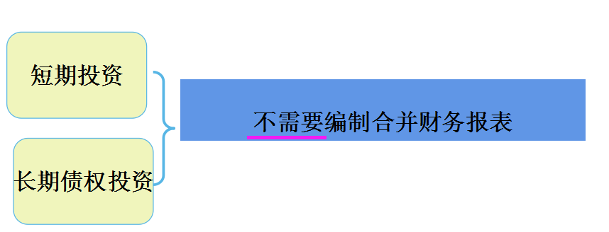 合并報表怎么做(合并報表的口訣)