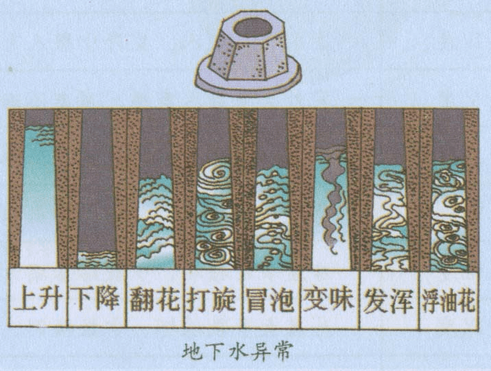 為什么會地震 (地震來臨前的9種預兆)