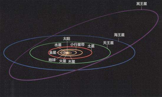 冥王星為什么不是行星(冥王星為啥不是九大行星)