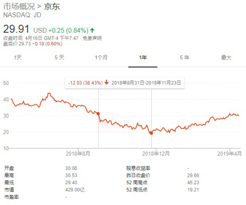 劉強東美國事件到底怎么回事（明尼蘇達州案）