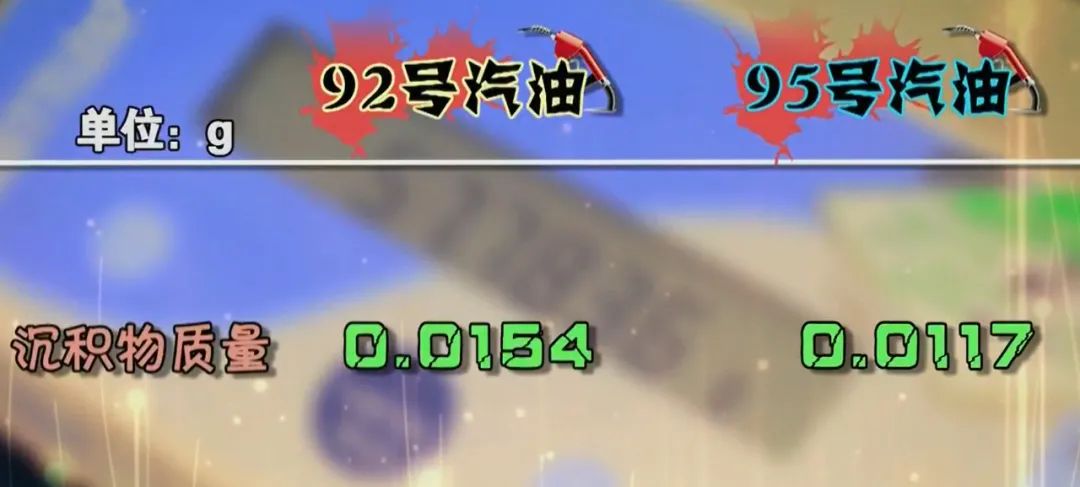 一年一萬公里95比92貴多少（100元92和95誰跑得遠）