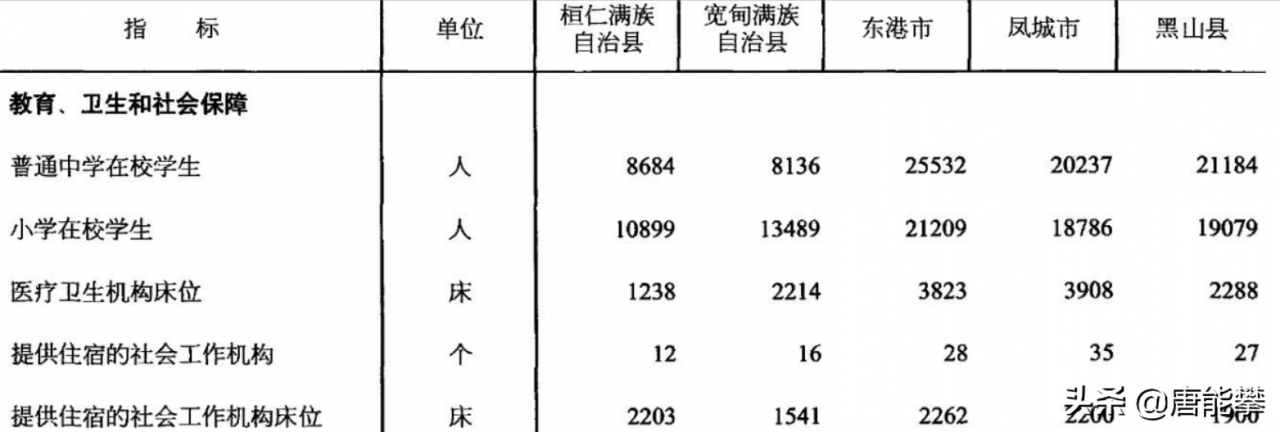 東港市屬于哪個市