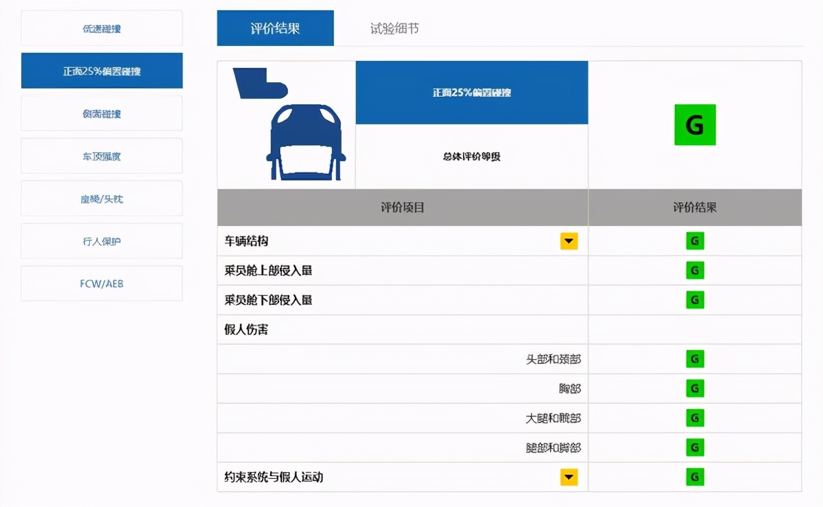 中保研最安全的suv排名（安全系數最高的國產suv排名）