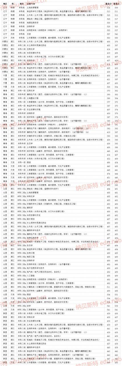 山東一本二本分?jǐn)?shù)線2021(附在各省專業(yè)最低錄取分?jǐn)?shù)線)