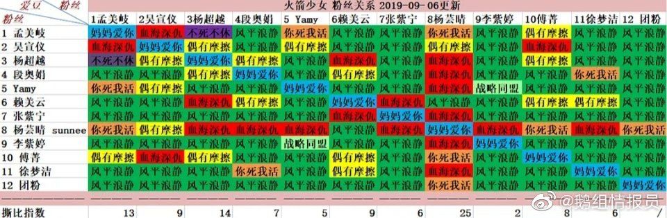 孟美岐學歷為什么那么低(孟美岐初中沒畢業為什么不讀書)