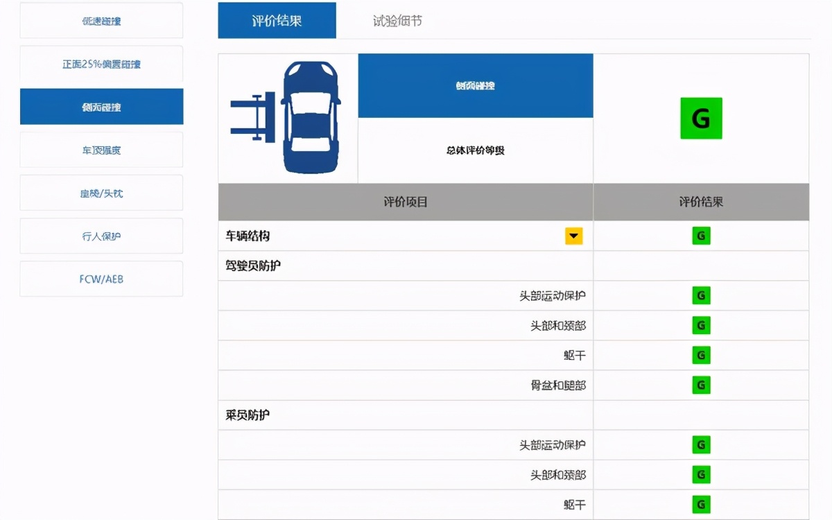 中保研最安全的suv排名（安全系數最高的國產suv排名）