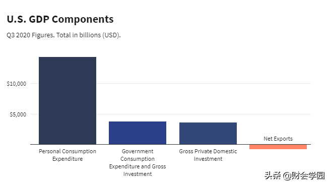 國內生產總值（國內生產總值概念）