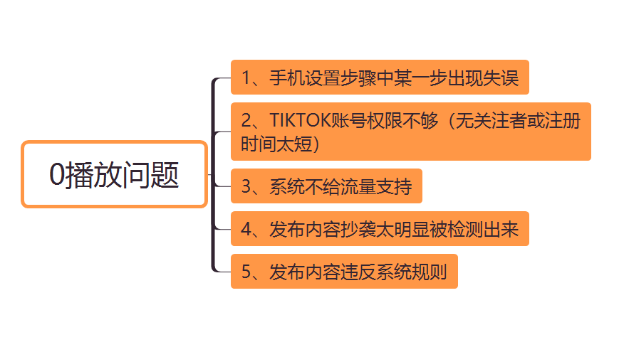 tiktok怎么在國內使用(安卓tiktok怎么在國內使用)