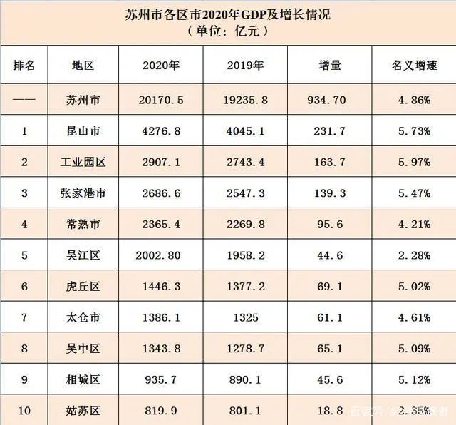昆山屬于蘇州的哪個(gè)區(qū)（昆山屬于蘇州嗎）
