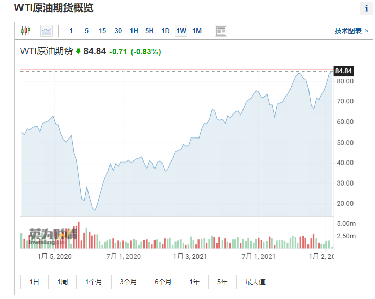 烏克蘭石油儲量是世界第幾（烏克蘭天然氣儲量排名）