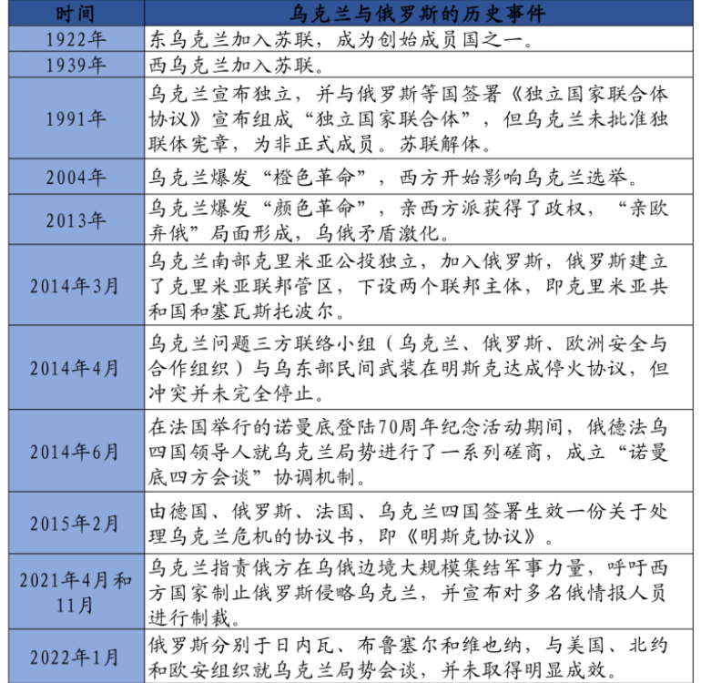 烏克蘭石油儲量是世界第幾（烏克蘭天然氣儲量排名）