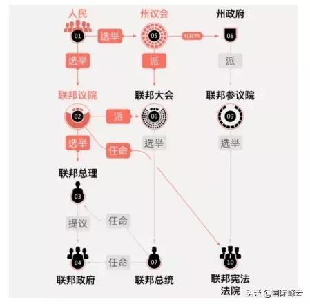 德國的總統是由直接選舉產生的嗎(德國的選舉制度是什么)