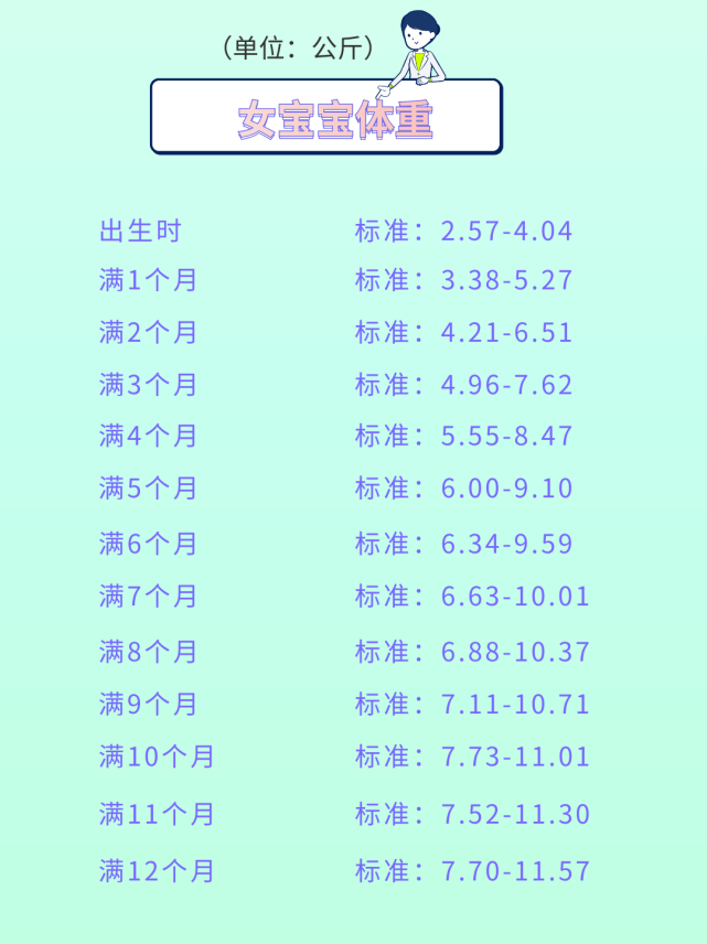 嬰兒體重增長標準表12個月(男女寶寶身高體重達標參考圖)