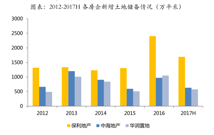 保利為什么叫央企之王（保利集團(tuán)有多牛好不好進(jìn)）