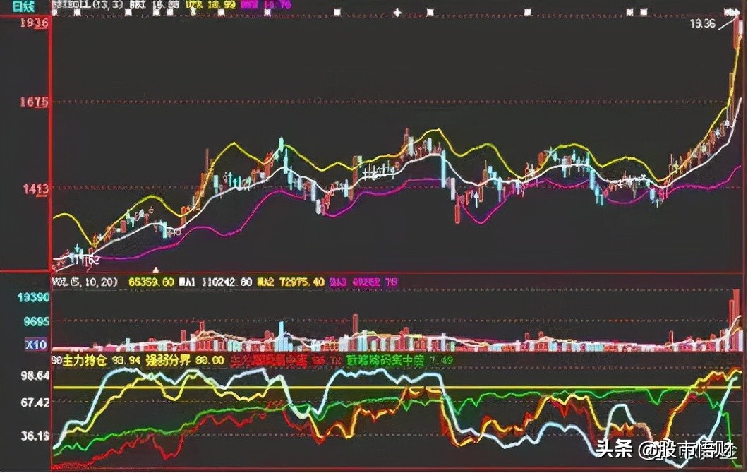 無量下跌和放量下跌的區別是什么（無量漲停后放量下跌）