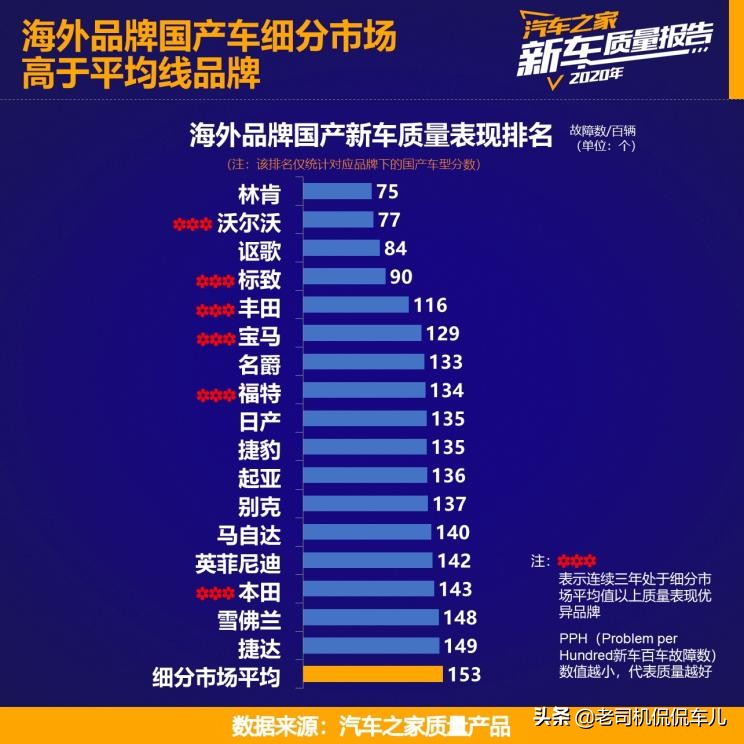 養(yǎng)車成本最低的豪華車(后期維修最便宜的品牌車)