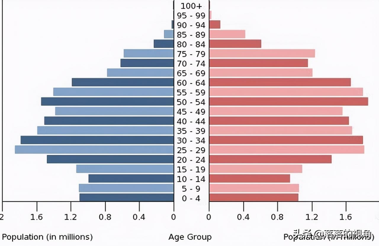 烏克蘭為什么女多男少（烏克蘭女多男少是真的嗎）