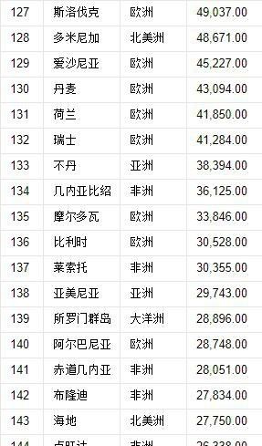 世界國家大小排名從前到后（世界上224個國家的大小排序）