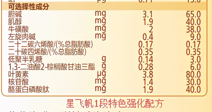 飛鶴飛帆太便宜能喝嗎（飛鶴飛帆奶粉優缺點）