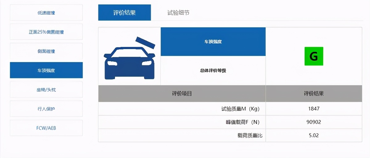 中保研最安全的suv排名（安全系數最高的國產suv排名）