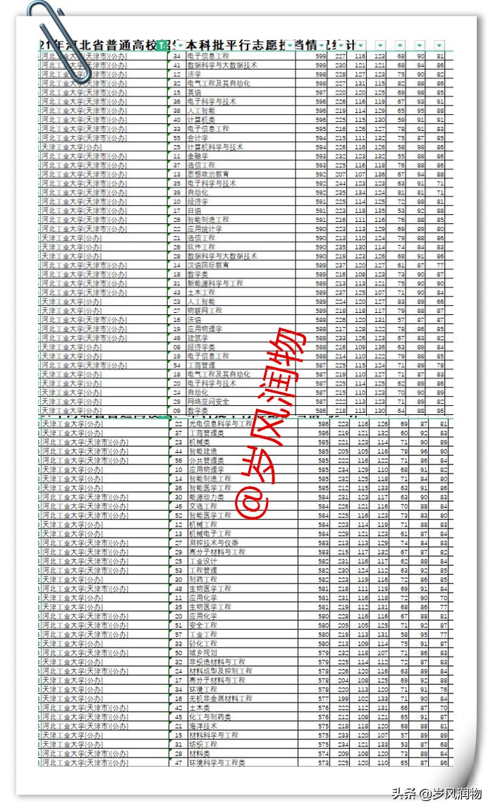河北工業大學屬于天津還是河北（河北工業大學為何在天津）