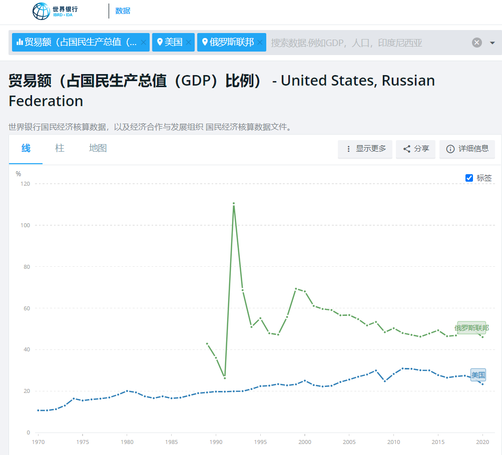 俄羅斯到底有多開放(俄羅斯女人怎么樣)
