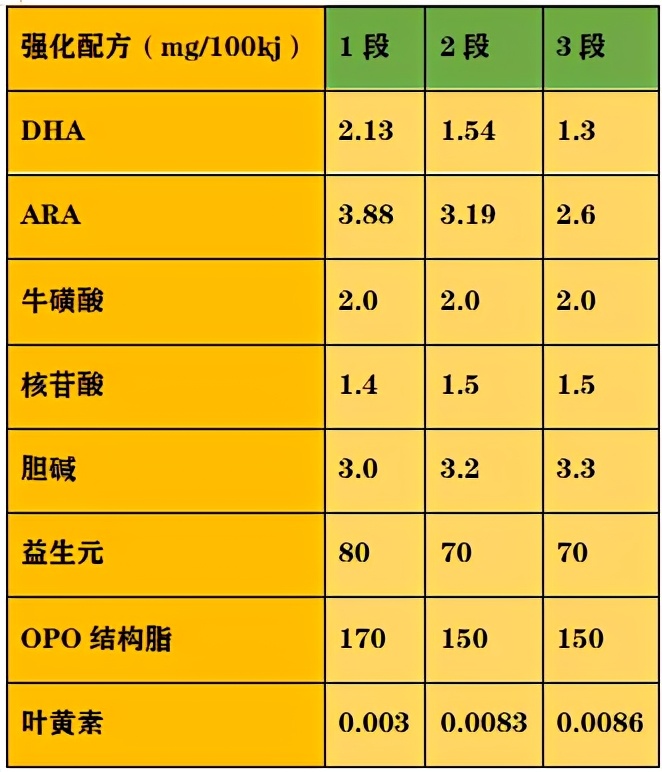 飛鶴飛帆太便宜能喝嗎（飛鶴飛帆奶粉優缺點）